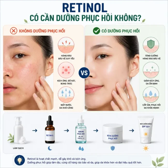 Retinol Có Cần Dưỡng Phục Hồi Không?