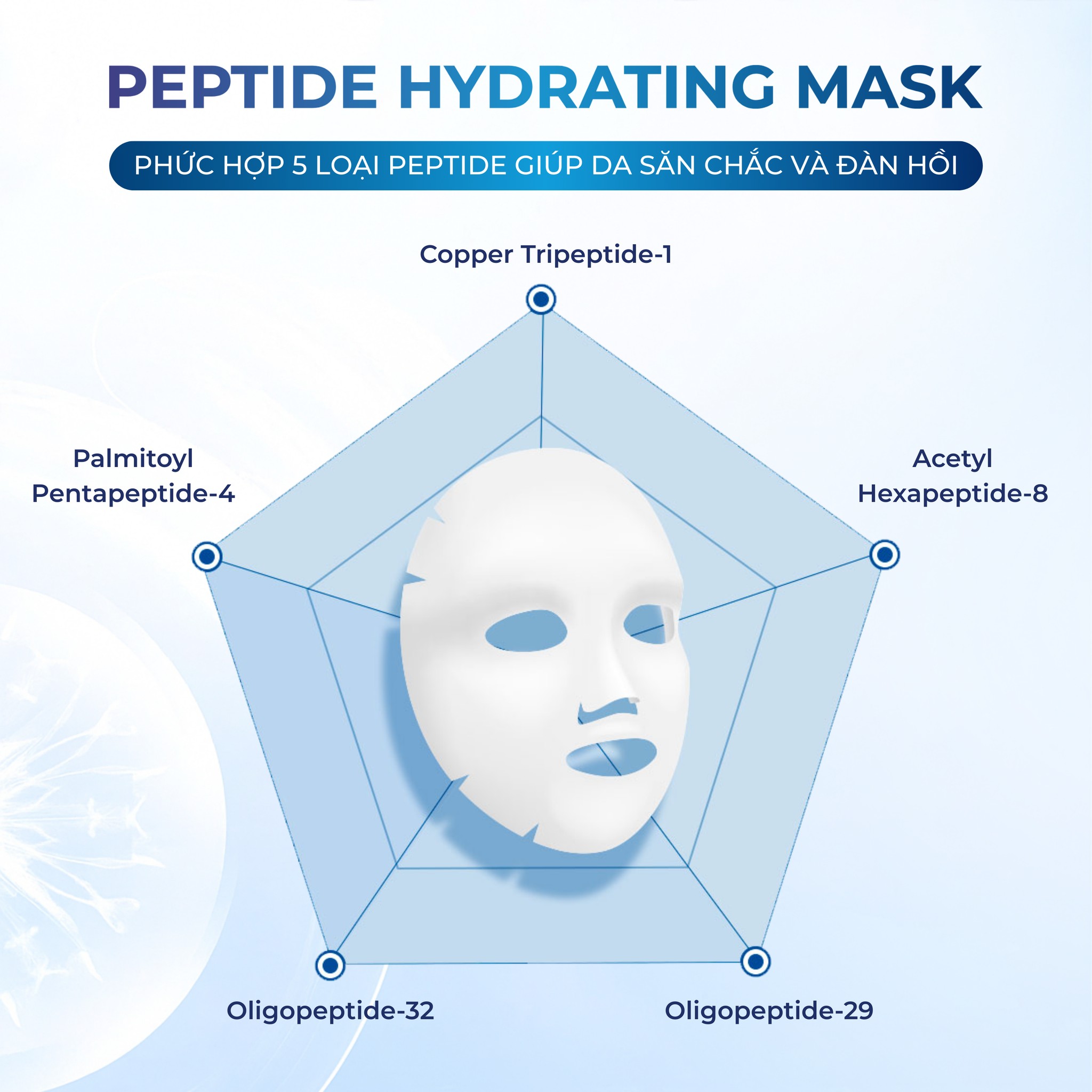 Mặt nạ giảm kích ứng Dr.Hedison Peptide Hydrating Mask (23gX10ea)